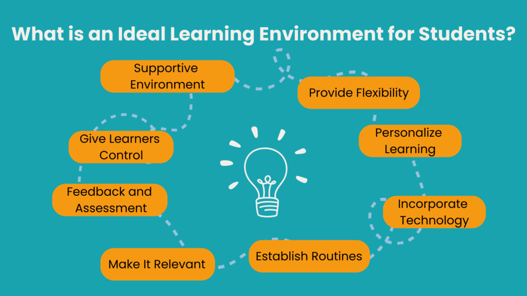 Supportive Educational Environment